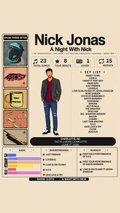 A Night with Nick - Night 3 Charlotte,NC Graphics and Statistics