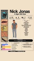A Night with Nick - Night 2 Hanover Graphics and Statistics