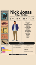 A Night with Nick - Night 4 Atlanta, GA Graphics and Statistics